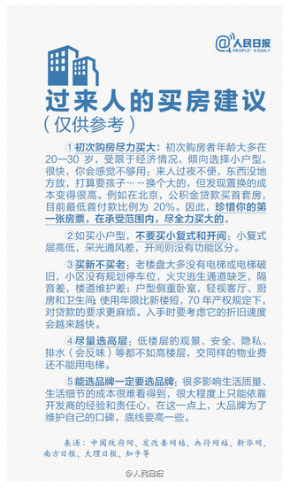 买房还贷 你必须认清的“四金”“四费”